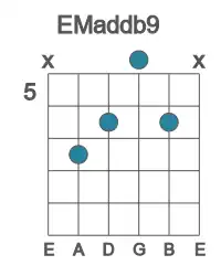 Guitar voicing #3 of the E Maddb9 chord